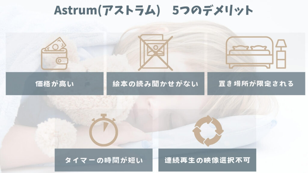 Astrum 5つデメリット