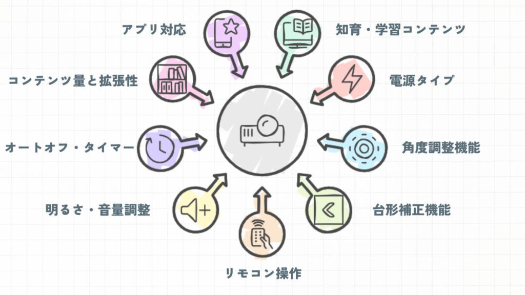 機能で選ぶ9つのポイント