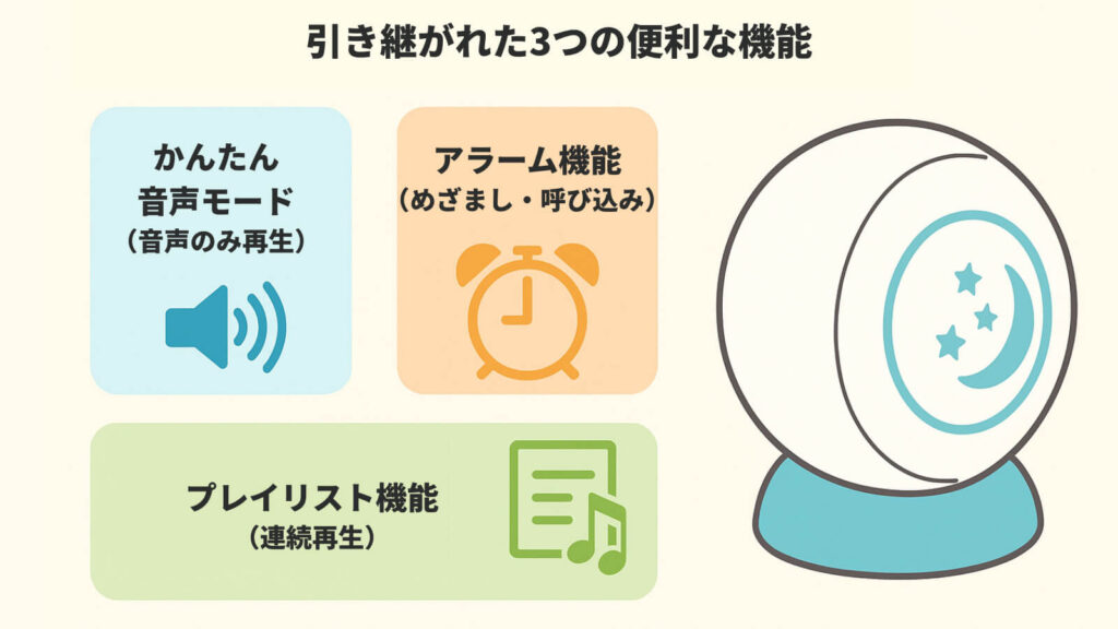 新型ドリームスイッチ　引き継がれた3つの便利な機能