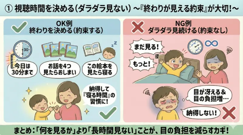 ① 視聴時間を決める（ダラダラ見ない）解説図解
