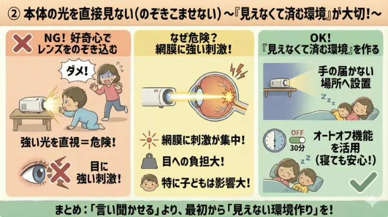 ② 本体の光を直接見ない（のぞきこませない）解説図解