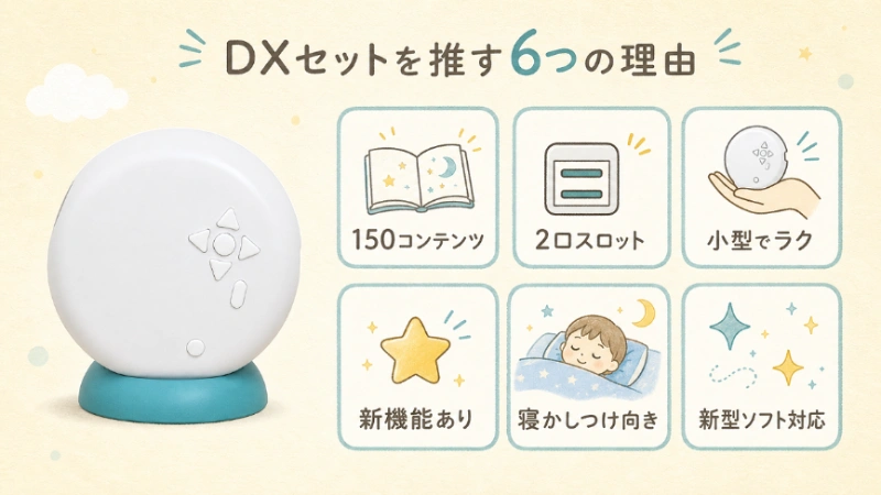 ドリームスイッチDXセットをおすすめする6つの理由を解説した図解。