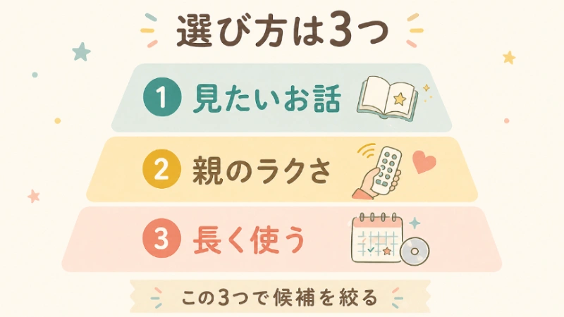 ドリームスイッチの選び方のポイント３つの図解