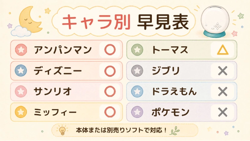 ドリームスイッチで見られるキャラクター早見の図解
