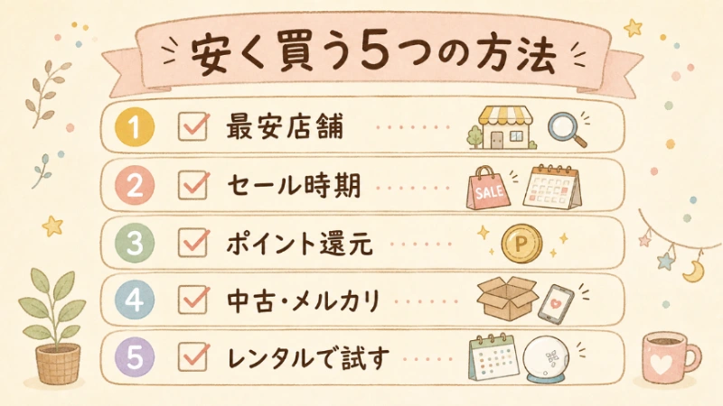 ドリームスイッチを安く買う5つの方法をまとめた図解