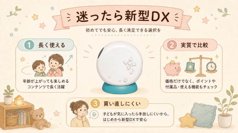 今から買うなら新型DXがお得という結論の図解