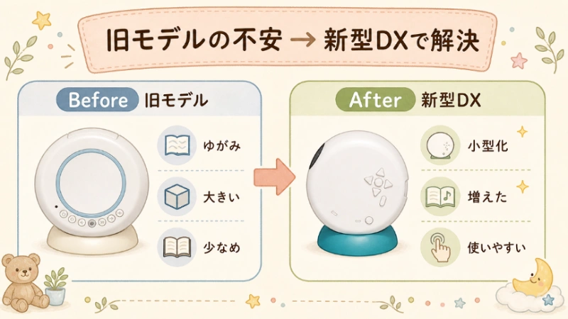 旧型の後悔ポイントが新型ドリームスイッチDXセットで解決したことを示すBefore/After図解