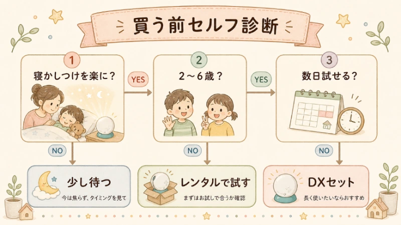 ドリームスイッチで後悔しないための買う前セルフ診断フローチャート
