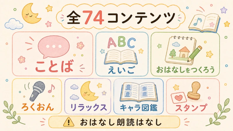 サンリオキャラクターズ全74コンテンツの内訳をアイコンで並べた図解