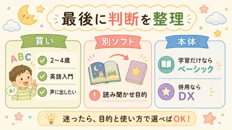 サンリオキャラクターズを買うべき人と本体の選び方を1枚にまとめた図解