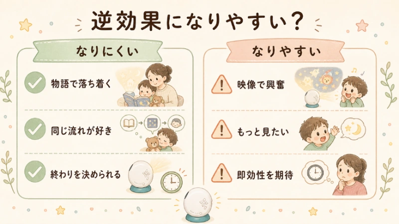 ドリームスイッチが逆効果になりにくい子と、なりやすい子を整理した図解