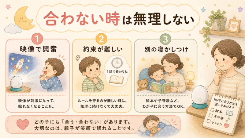 ドリームスイッチが合わないときは無理をしないを解説した図解