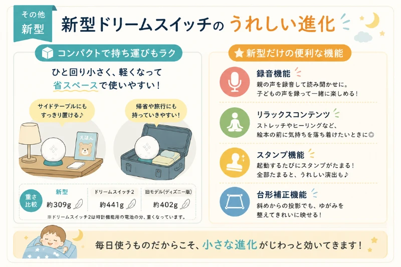 新型ドリームスイッチならではの進化を解説した図解