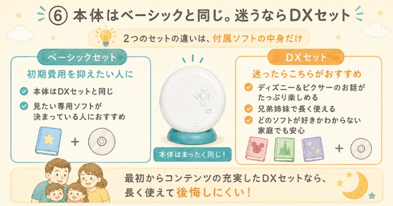 ドリームスイッチDXセットをおすすめする6つの理由⑥ 本体はベーシックと同じ。迷うならDXセットを解説した図解。