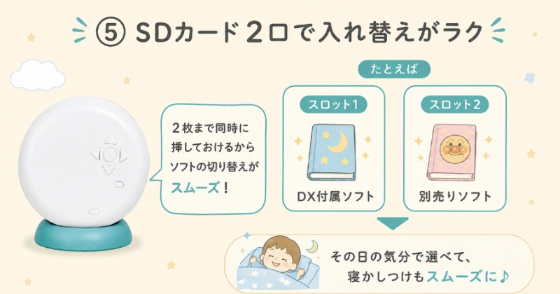 ドリームスイッチDXセットをおすすめする6つの理由⑤ SDカード2口で入れ替えがラクを解説した図解。