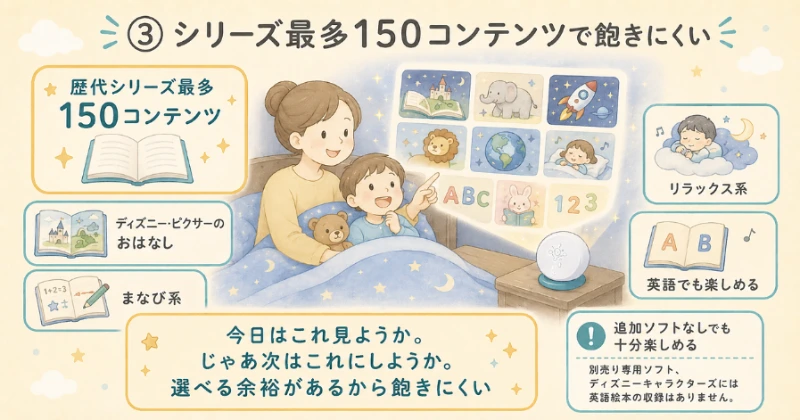 ドリームスイッチDXセットをおすすめする6つの理由③ シリーズ最多150コンテンツで飽きにくいを解説した図解。