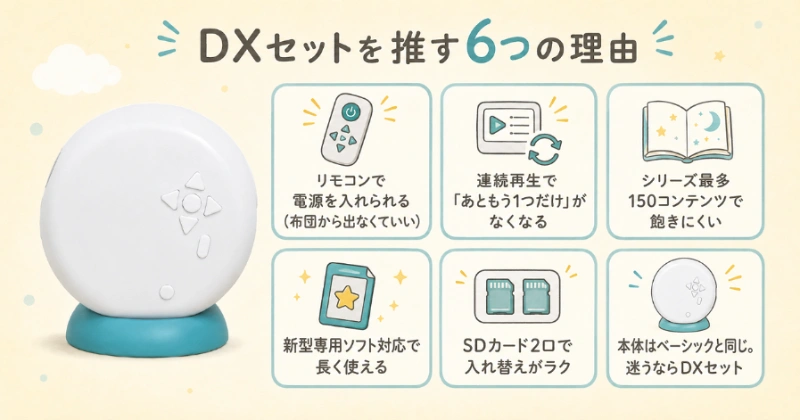 ドリームスイッチDXセットをおすすめする6つの理由を解説した図解。