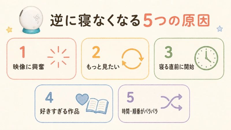 映像への興奮や延長などドリームスイッチで逆に寝なくなる5つの原因