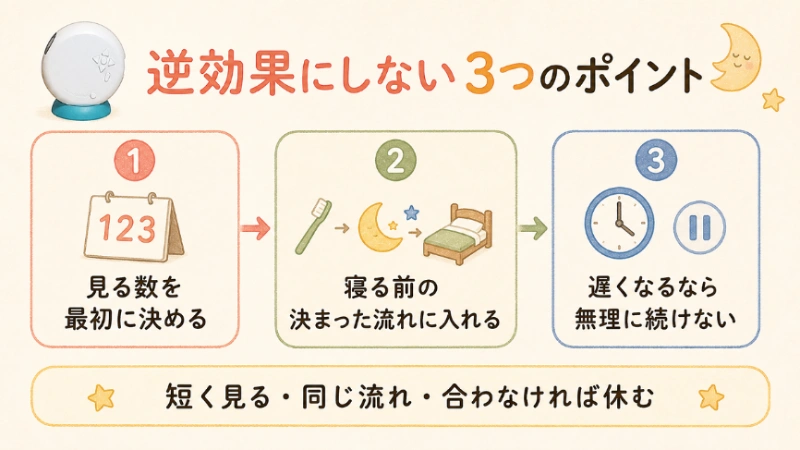 見る数を決めて寝る前の流れに入れ、遅くなるなら休む3つのポイント